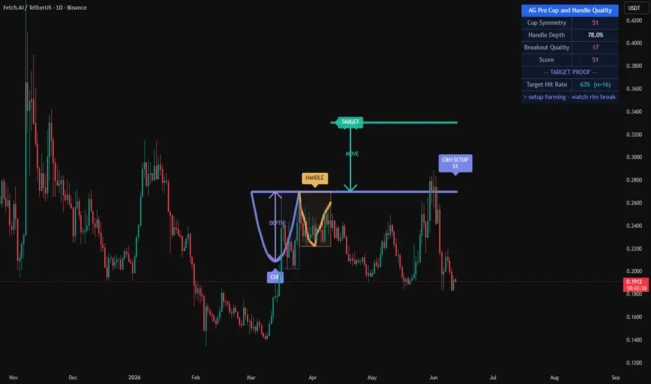 Options Buying Dashboard